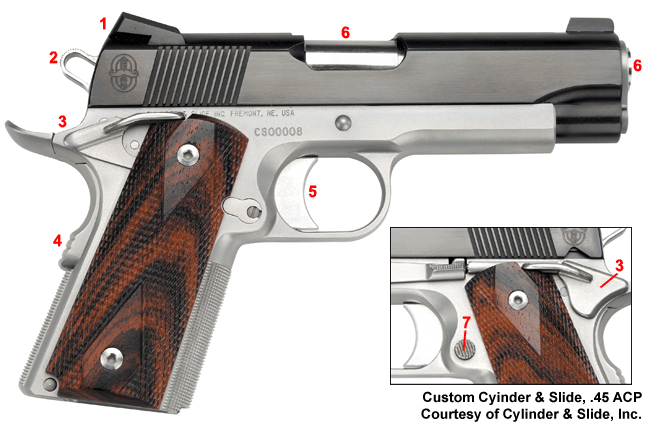 Brownells Dream Build 1911 Catalog #4 - Dream Gun® 2 