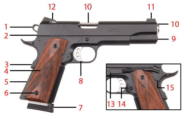 Brownells Dream Build 1911 Catalog #6 - Dream Gun® 4 