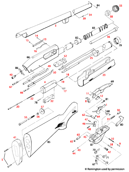 Remington® 870 Super Mag 